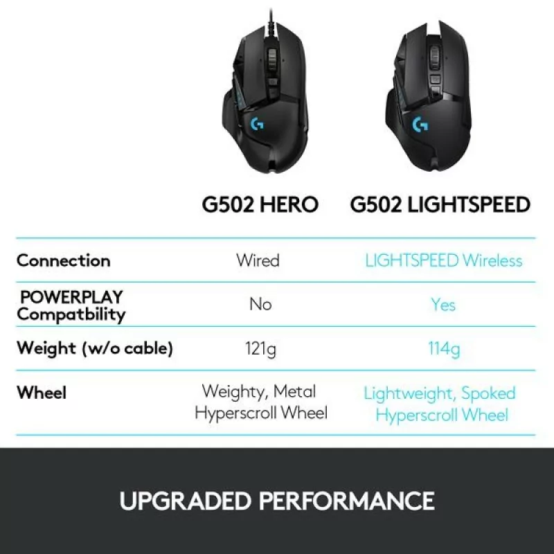 Logitech G502 Lightspeed Wireless Gaming Mouse Logitech G502 Lightspeed Wireless Gaming Mouse